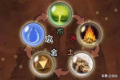 金火相剋|五行相剋一目了然：木土水火金，相生相剋口訣記住它！